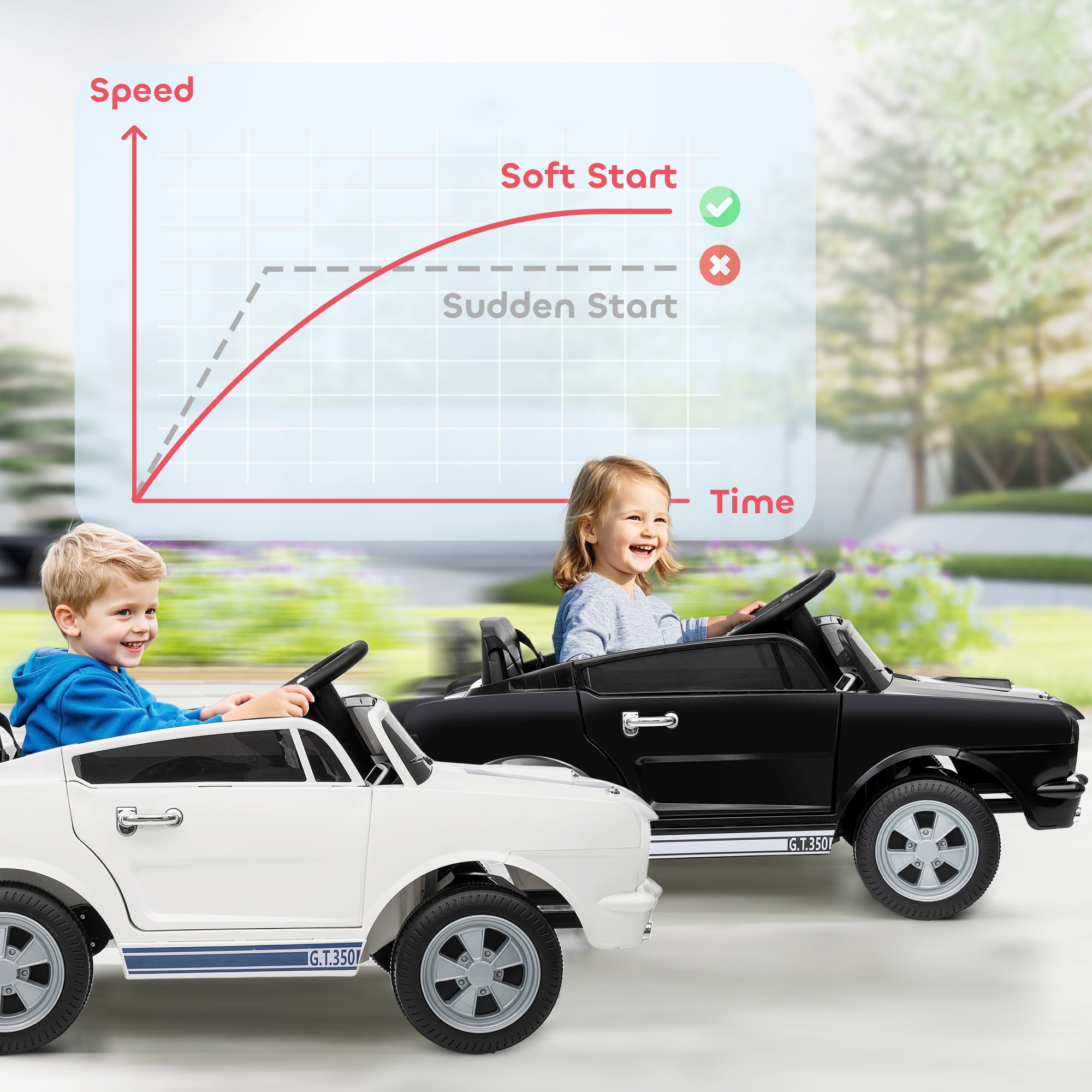 Ride On Car With Remote Control, Adjustable Speed, MP3, Smooth Start, LED Lights, White - Maison Elène
